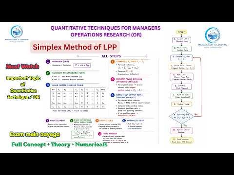 Simplex Method in LPP 🔥 | Complete Concept | Operations Research (Full Lecture)