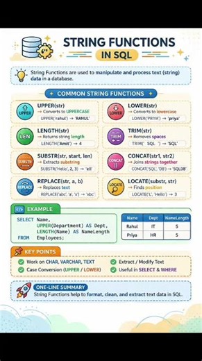 String Functions in SQL#SQL #SQLTutorial #Database #DBMS #LearnSQL #SQLForBeginners