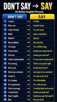 how to say En#englishlearningclass #englishpractice #learnenglish #easyenglisheveryday #slowenglish