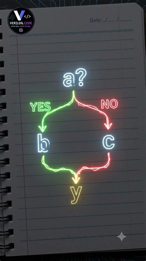 How Verilog IF-ELSE Actually Works in Hardware (Don't Make This Mistake!) 🛑