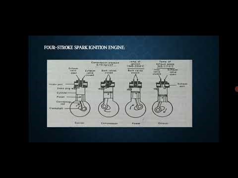 Principles of operation of IC engine