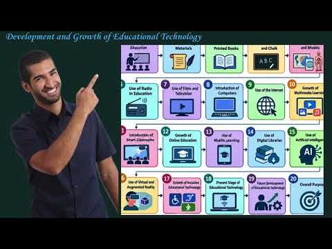 CHAPTER: 01 Educational Technology