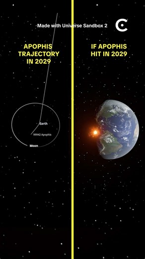 Apophis asteroid in 2029.