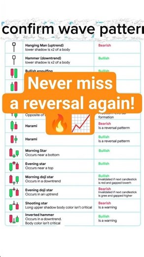 Master Candlestick Patterns for Trading Success 📊