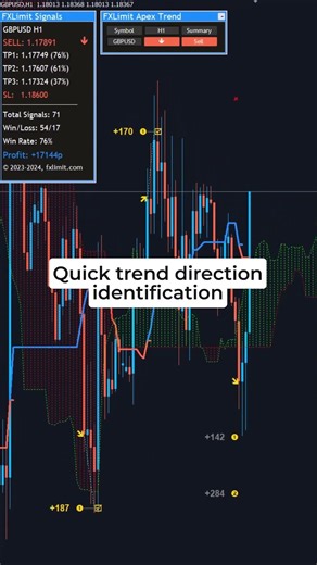 This Forex Dashboard Tells the Full Story 📋 #forex #forexsignals