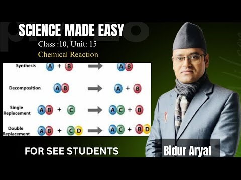 Class:10 , Unit :15 (Chemical Reaction)