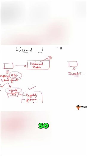 IPO Investment Banking How Companies Raise Funds