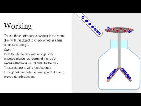 Electroscope Complete lecture