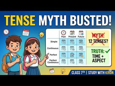 Class 7th | Tense | English grammer |