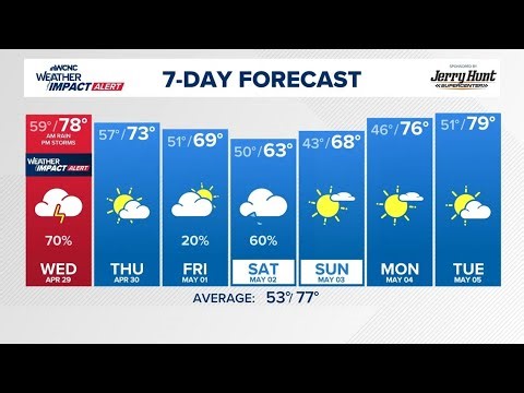 Weather Impact Alert: Widespread rain early Wednesday, strong-to-severe storms in the afternoon