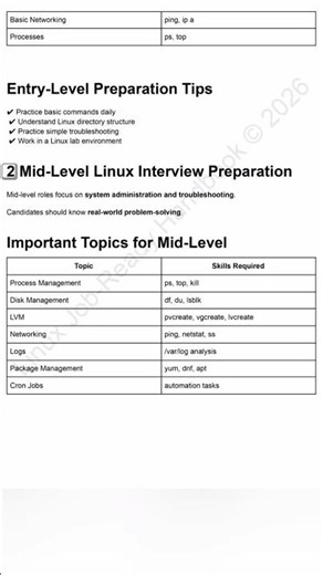 Linux Interview Preparation 🚀 | Entry to Advanced Level Questions Explained