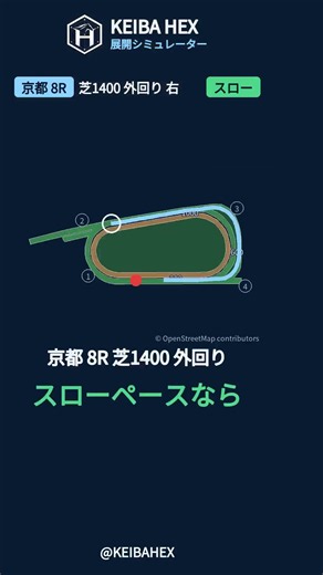 もみじステークス ハイ・ミドル・スローで走らせたら？｜展開シミュレーター #shorts #競馬 #展開 #シミュレーション #KEIBAHEX #京都