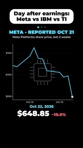Zuckerberg's Meta Fell 7.0% the Day After Earnings