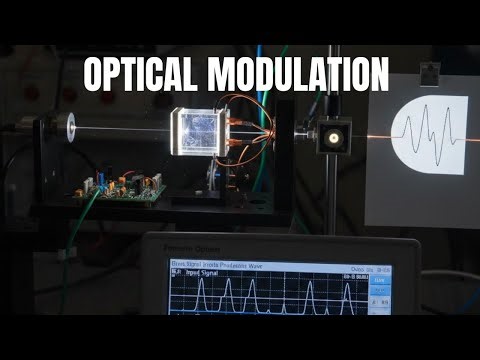 Optical Modulation | Principles and Methods