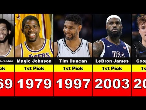 Every #1 NBA Draft Pick (1947–2025)