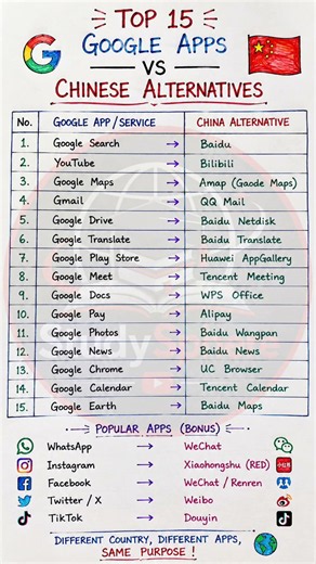 🌏📱 Top 15 Google Apps vs Chinese Alternatives! 🇨🇳