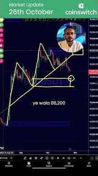Crypto Weekly Analysis | Bitcoin, Ethereum & Solana Price Prediction