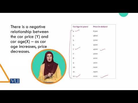 Real life examples: Simple Linear Regression Model | Regression Analysis | STA5204_Topic054