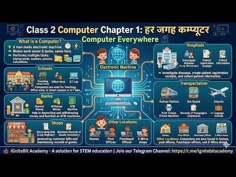 Class 2 Computer Chapter 1: Uses of Computer (हर जगह कम्प्यूटर) | IgniteBit Academy