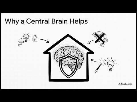 3 Levels of Smart Home Automation