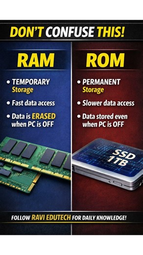 RAM vs ROM: What’s the Difference? 💻 #shorts #knowledge #technology