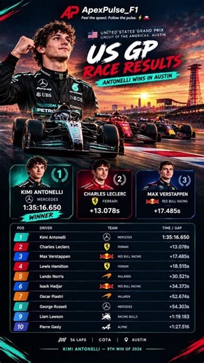ANTONELLI WINS THE US GP! 🏆 Leclerc P2, Verstappen P3 | F1 2026