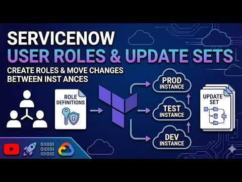 ServiceNow User Roles and Update Sets | Create Roles & Move Changes Between Instances