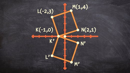 Reflecting a square over the X axis