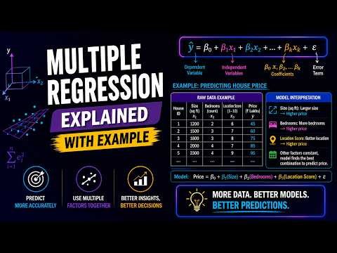 Multiple Regression Explained with Example (X₁, X₂ → Y)| Marathi