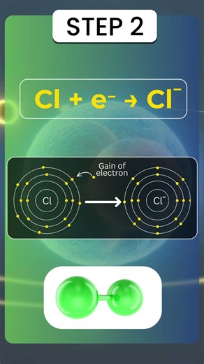 Ionic Bond Formation