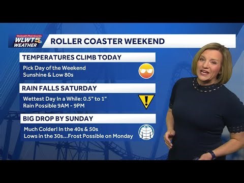 Drastically Different Each Day This Weekend