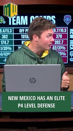 New Mexico's defense is legit #ndsufootball #football