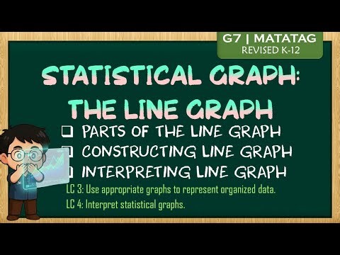 STATISTICAL GRAPH: The Line Graph | Grade 7 - Quarter 3 | MATATAG [TAGALOG MATH]