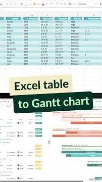 Turn your Excel WBS into a Gantt chart #excel #exceltips #projectmanagement #wbs #ganttchart