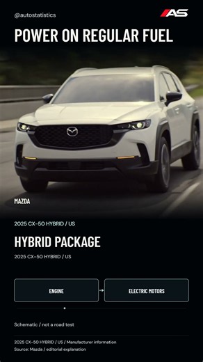 2025 CX-50 Hybrid: Its 219 Horsepower Rating Uses Regular Fuel