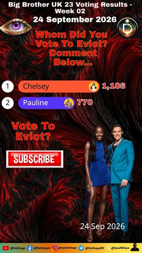 Big Brother UK 23 Voting Results - 24 September 2026 #shortsfeed #bigbrother #bbuk #bigbrotheruk