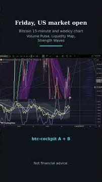 Bitcoin 15-minute chart at the US market open: liquidity and Volume Pulse