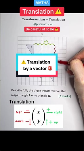 Understanding Transformations in GCSE Maths