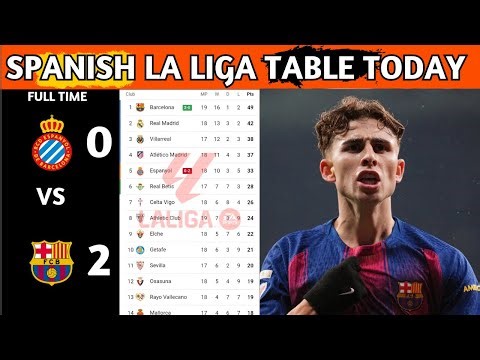 La Liga Table Results | Spanish La Liga Table Updated Today Matchweek 18 | La Liga Standings 2025/2