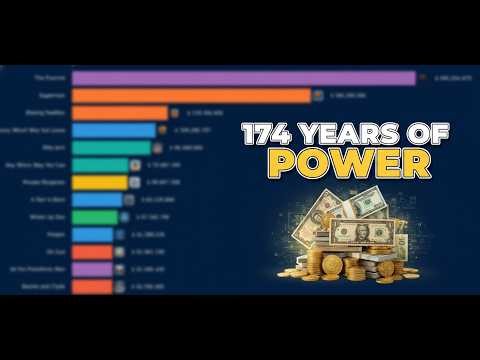 World's Most Powerful Currency: A Complete Data Comparison from 1850 to 2024