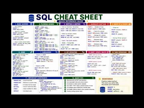 SQL Cheat Sheet #sql #interview 