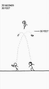 What if you floated upwards 1ft per second?