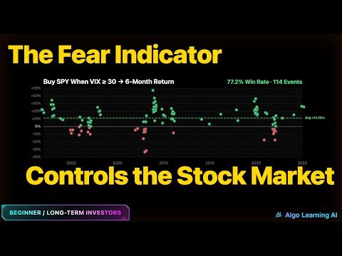 2026 The Fear Indicator that Controls the Stock Market