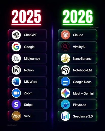 The Evolution of AI Tools: 2025 vs 2026