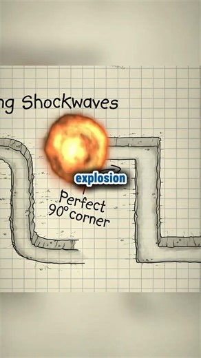 💥🪖 A square trench corner completely stops a deadly shockwave.