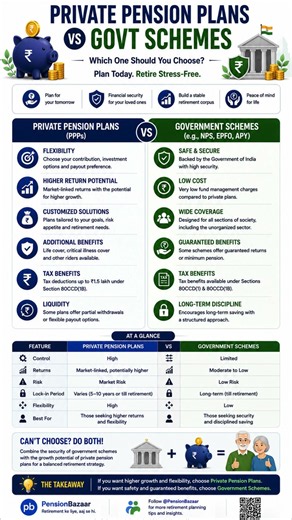 NPS vs Private Pension Plans | Which Should You Choose?