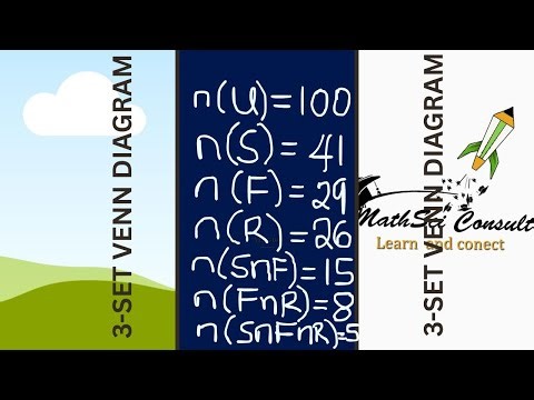 3-Set Venn Diagram Word Problems Made Easy | Language Survey of 100 Students