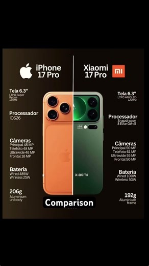 Apple iPhone 17 Pro vs Xiaomi 17 Pro 🔥 Best Android Phone Killer?