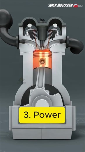 How Engine piston works ?? #intake #compression #power #exhaust #shorts #viral #carmaintenance #yt