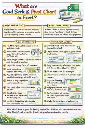 Goal Seek & Pivot Chart || MS Excel Basics